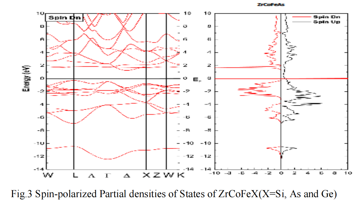 DETERMINATION OF SPIN-BASED HALF-METALLIC, MECHANICAL,  MAGNETIC AND THERMODYNAMIC PROPERTIES OF  QUATERNARY HALF-HEUSLERS ZRCOFEX (X=SI, AS AND GE) USING FIRST-PRINCIPLE CALCULATIONS.