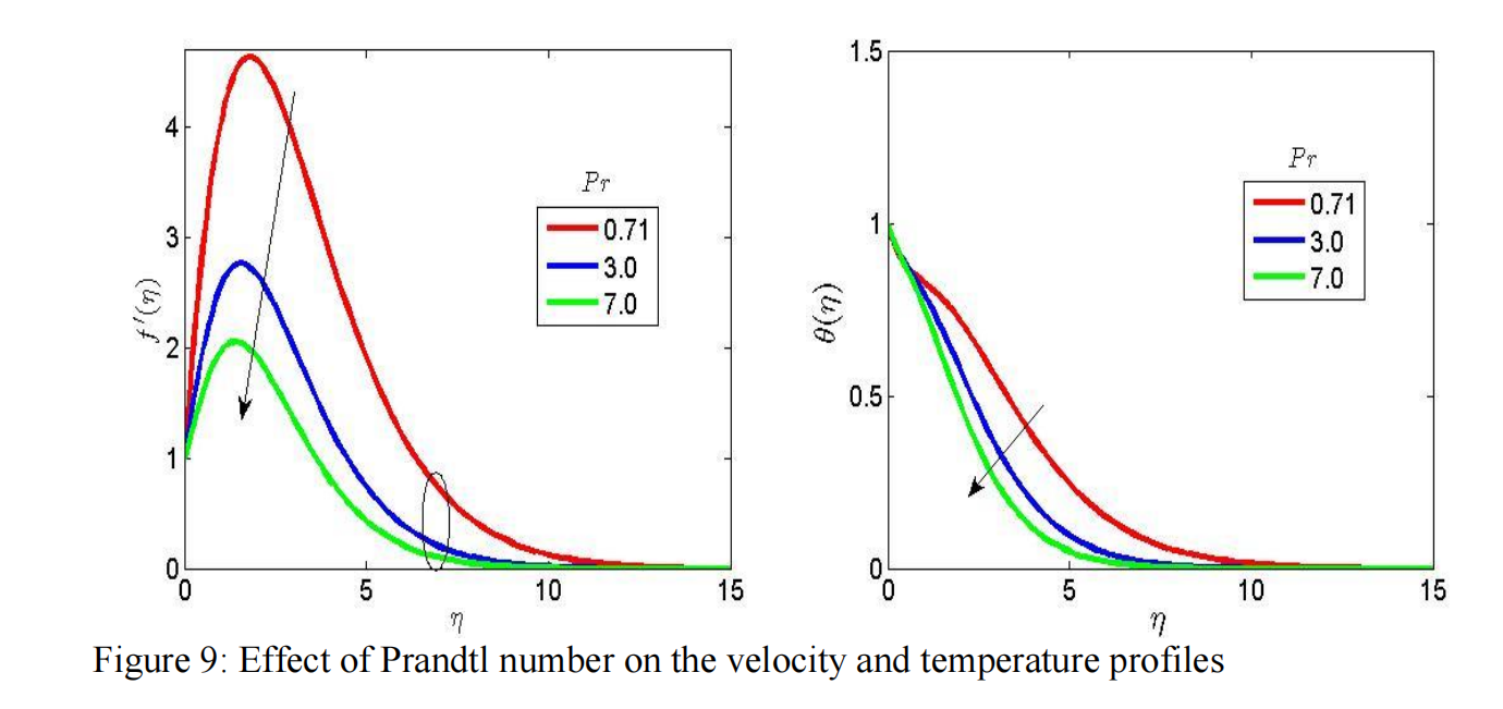EFFECTS OF VARIABLE VISCOSITY AND THERMAL  CONDUCTIVITY ON MOTION OF CASSON NANOFLUID THROUGH A  RIGA SURFACE WITH HEAT FLUX THEORY