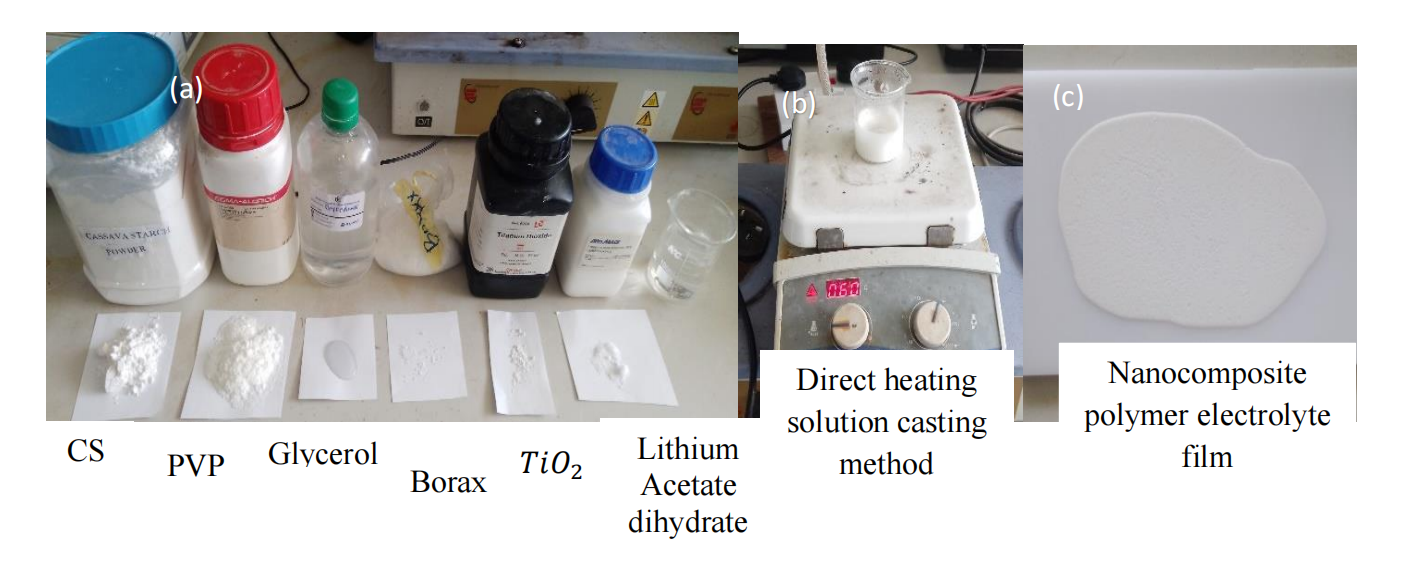 THEORETICAL ANALYSIS OF ION TRANSPORT IN CASSAVA  STARCH-POLYVINYLPYRROLIDONE NANOCOMPOSITE POLYMER  ELECTROLYTES FOR LITHIUM-ION BATTERY PERFORMANCE