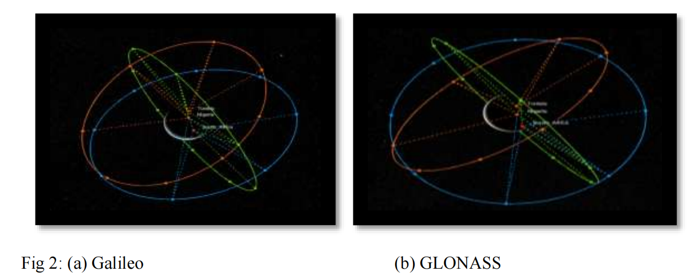 A STUDY ON ORBIT-ERROR IN PSEUDO-RANGE GNSS POSITIONING  USING SIMULATED SATELLITE CONSTELLATIONS